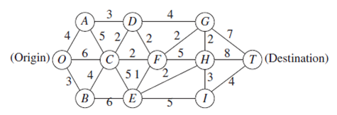 Use the algorithm described in Sec. 10.3 to find the shortest path through each of the following...-2