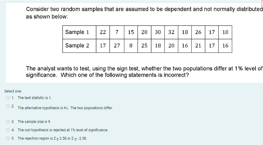Solved Consider two random samples that are assumed to be | Chegg.com