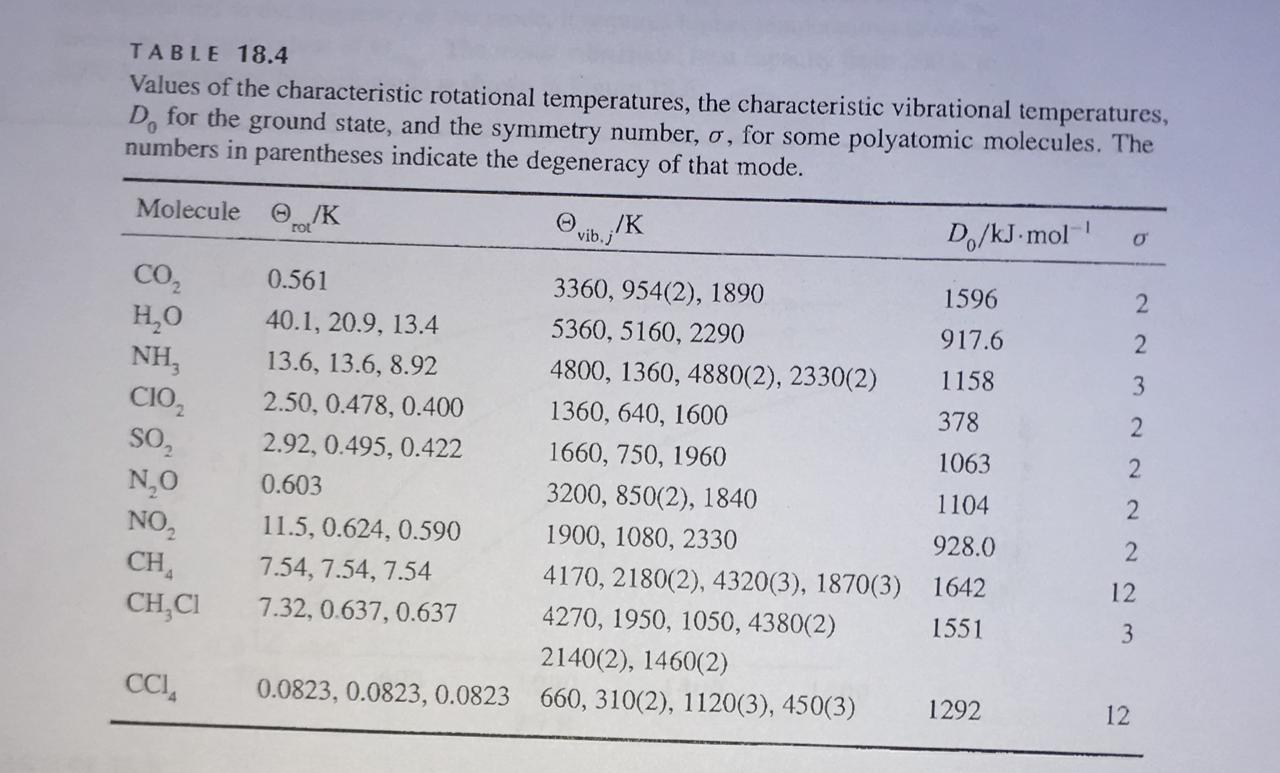 TABLE 18.4 Values of the characteristic rotational | Chegg.com