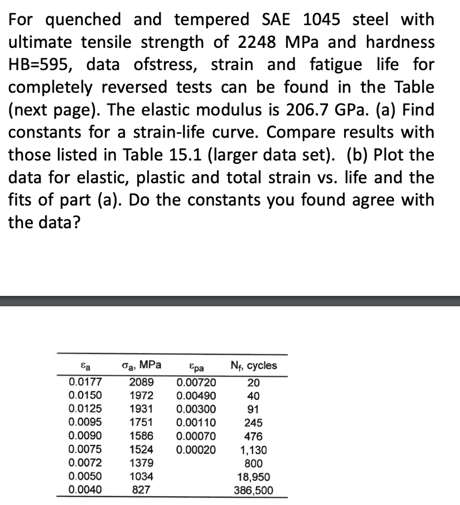 For quenched and tempered SAE 1045 steel with | Chegg.com