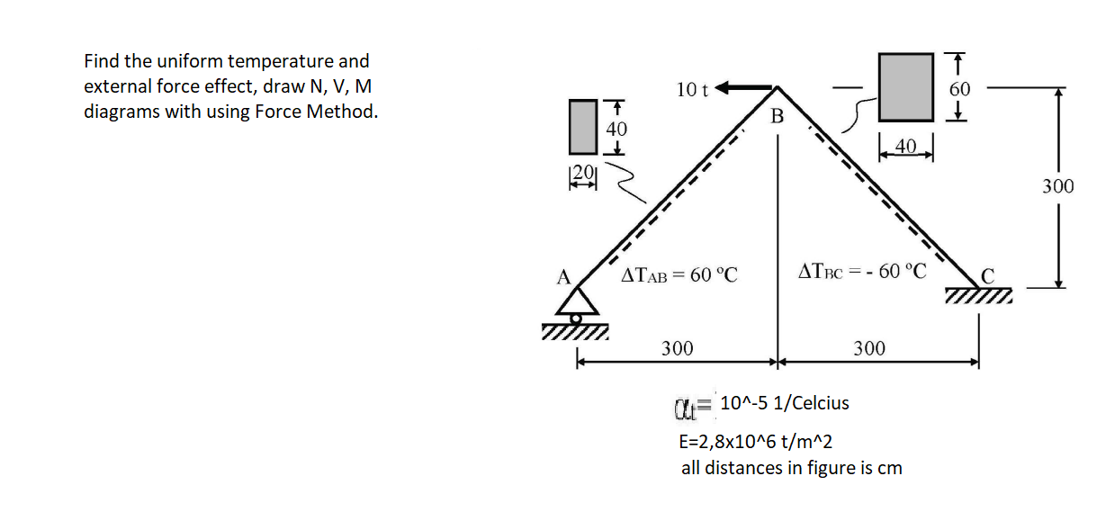 Solved Find the uniform temperature and external force | Chegg.com
