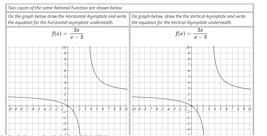 Solved Two copies of the same Rational Function are shown | Chegg.com