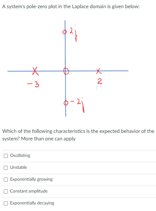 Solved A system's pole-zero plot in the Laplace domain is | Chegg.com