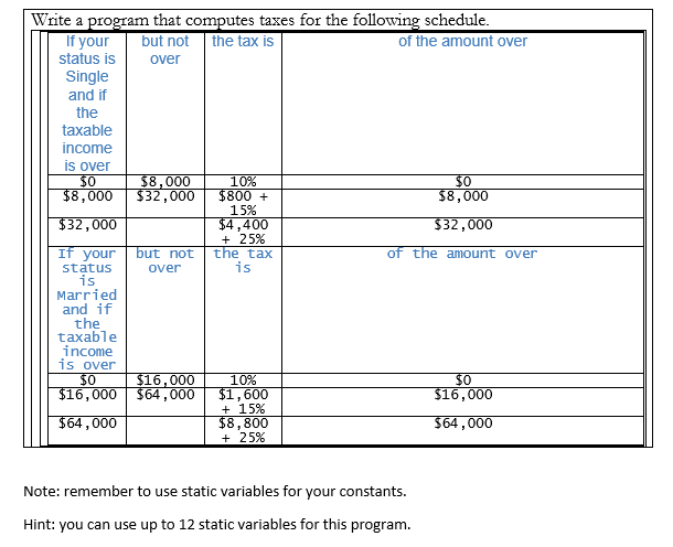 Solved Write a program that computes taxes for the following | Chegg.com