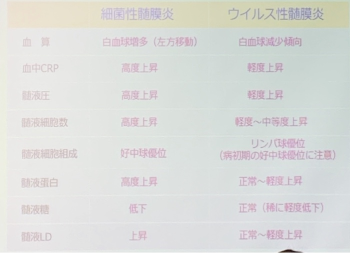 血球計算盤 Ｅ-ＪＨＳ-Ｔ 血液協会検定付 赤血球 白血球 血小板 脊髄液