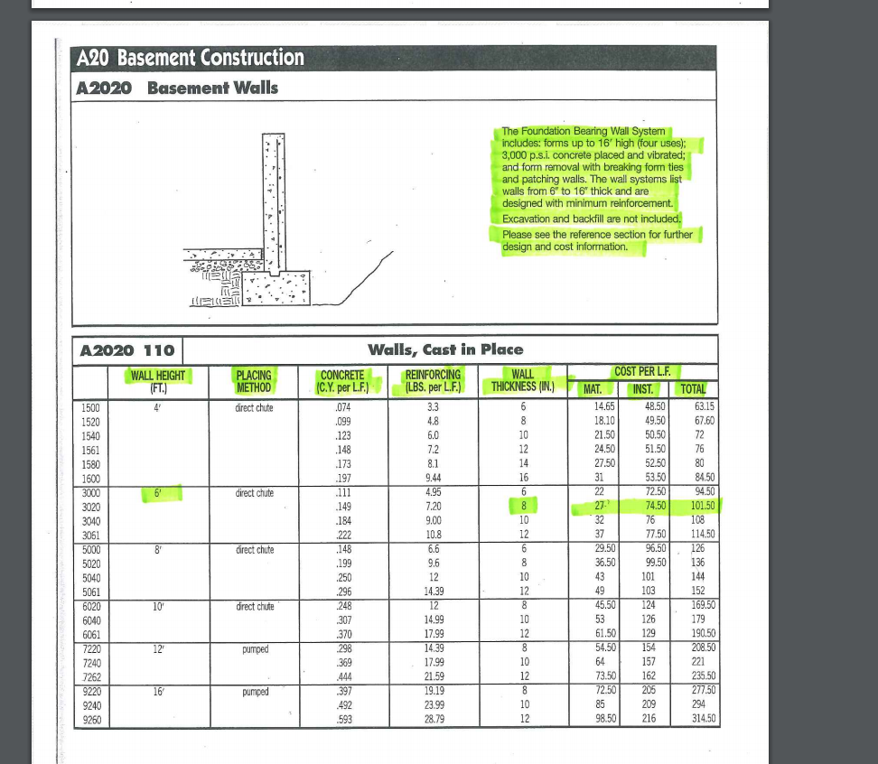 Basement Framing Cost Per Linear Foot Openbasement