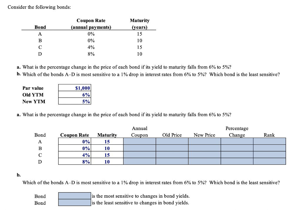 Coupon Rate