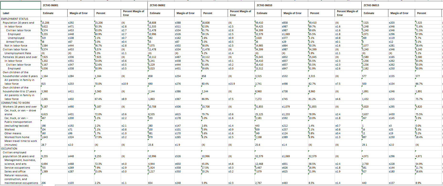 Solved In Unit 4, write a summary report that documents the | Chegg.com