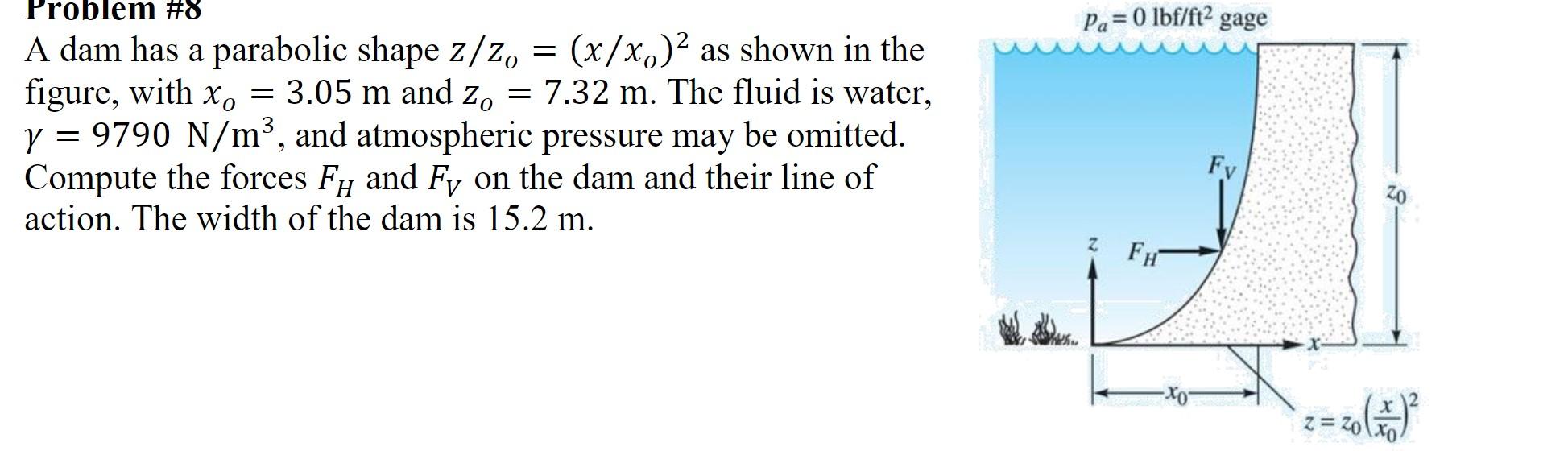 Solved Problem 8 Pa=0 lbf/ft2 gage = = A dam has a