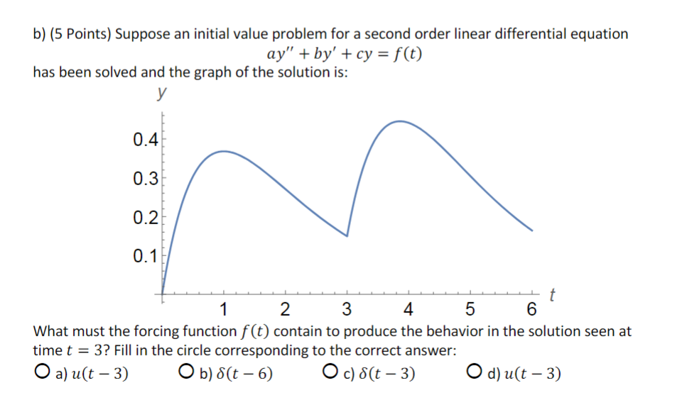 Solved B) (5 Points) Suppose An Initial Value Problem For A | Chegg.com