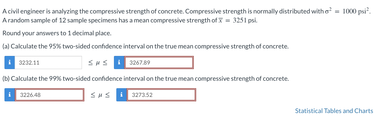 Solved A Civil Engineer Is Analyzing The Compressive | Chegg.com