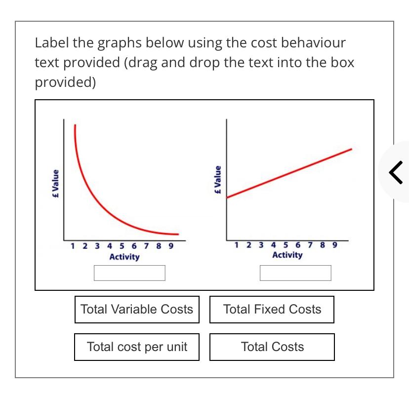 Solved Label the graphs below using the cost behaviour text | Chegg.com