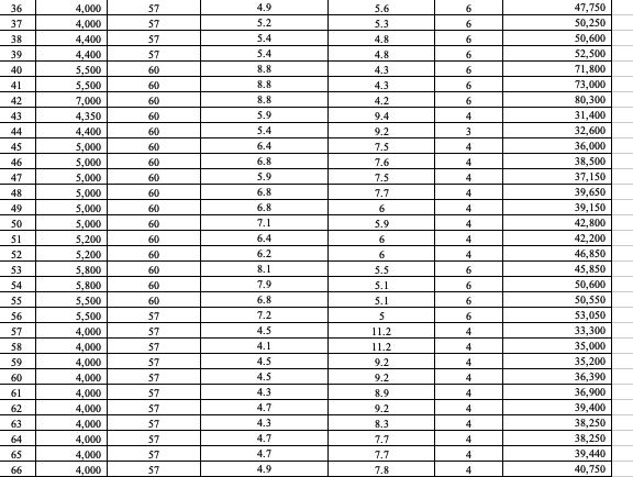 Solved 3. In cell C3, find the Y-Interoept (B0) of the | Chegg.com