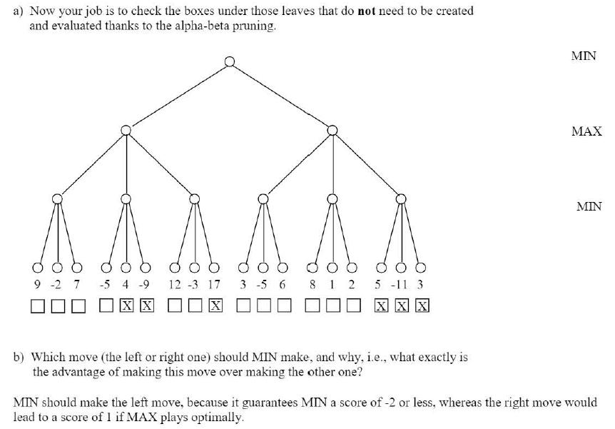 Solved Alpha Beta Pruning Algorithm Question With Sample | Chegg.com