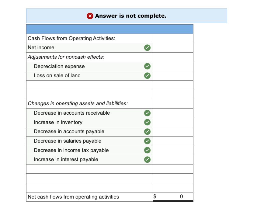 Solved Portions of the financial statements for Hawkeye | Chegg.com