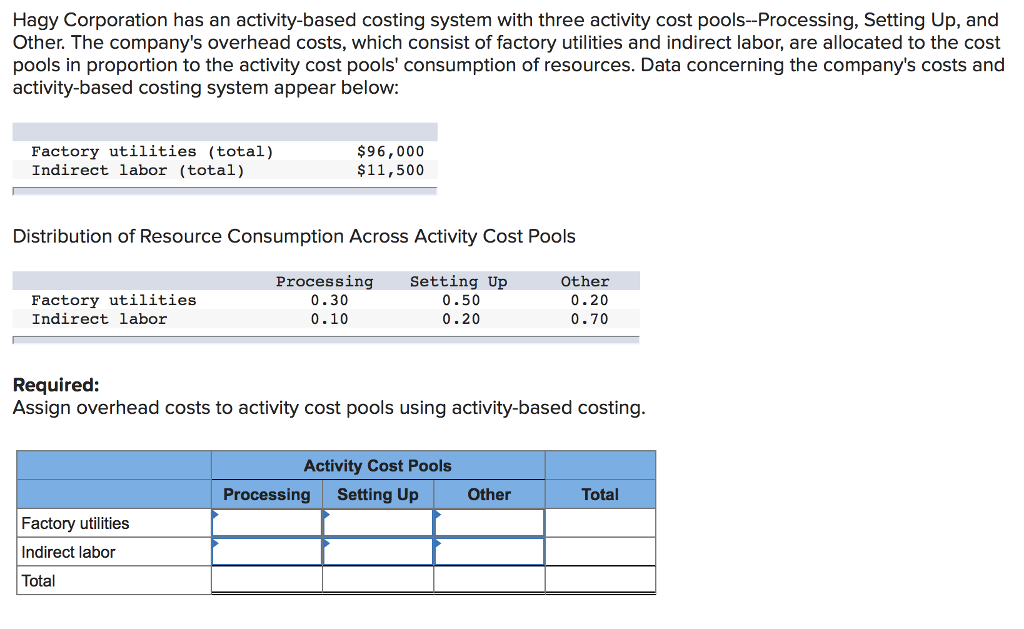 Solved Hagy Corporation has an activitybased costing system