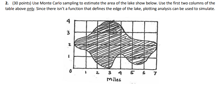 Solved 2. (30 points) Use Monte Carlo sampling to estimate | Chegg.com