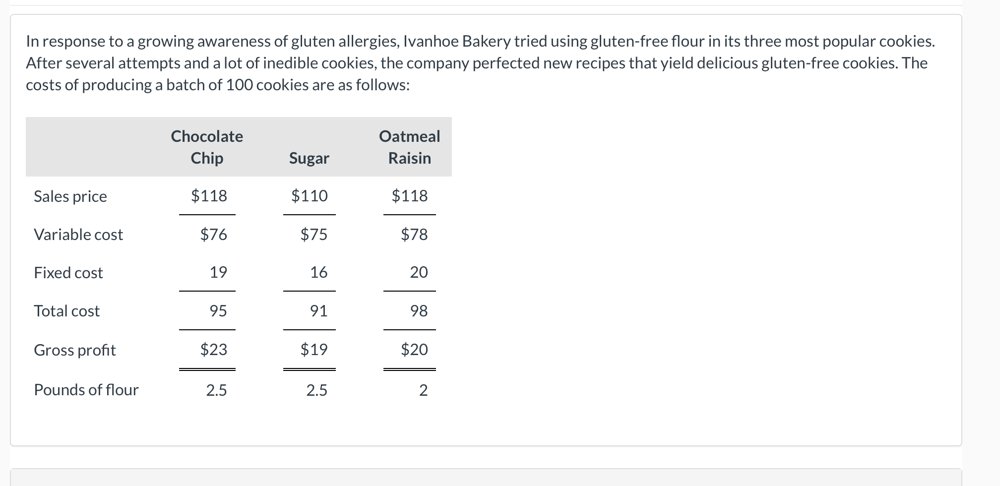 Solved Assuming no raw material constraints and unlimited