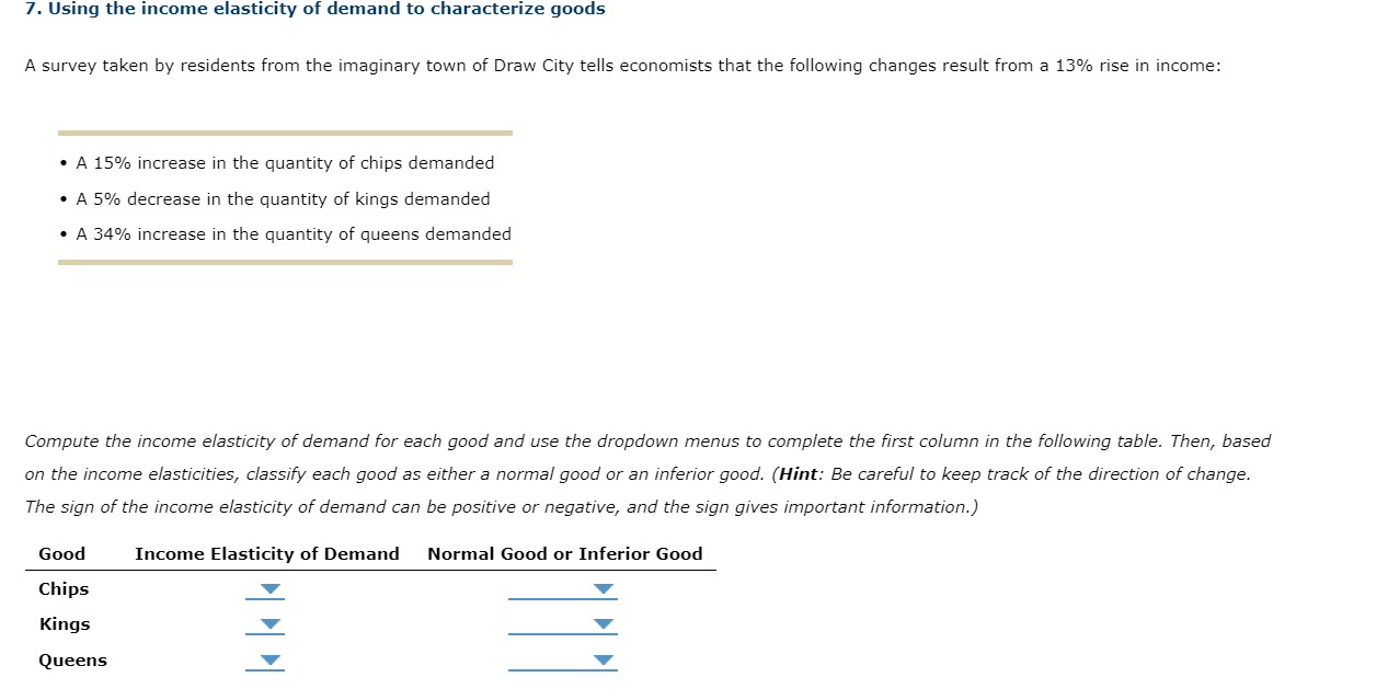 Solved 7. Using the elasticity of demand to