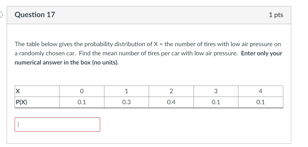 Solved The table below gives the probability distribution of | Chegg.com