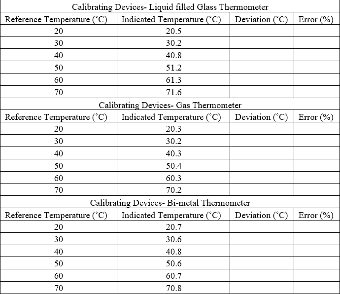 Solved Create Tables To Include The Results You 