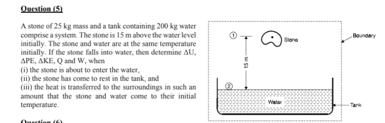 Solved A stone of 25 kg mass and a tank containing 200 kg Chegg