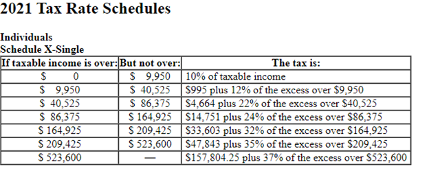 Solved Marc, a single taxpayer, earns $60,000 in taxable | Chegg.com