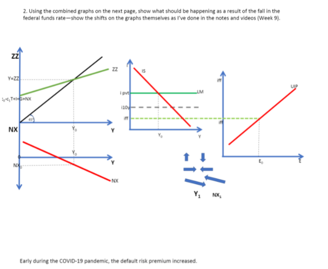 Solved 2. Using the combined graphs on the next page, show | Chegg.com