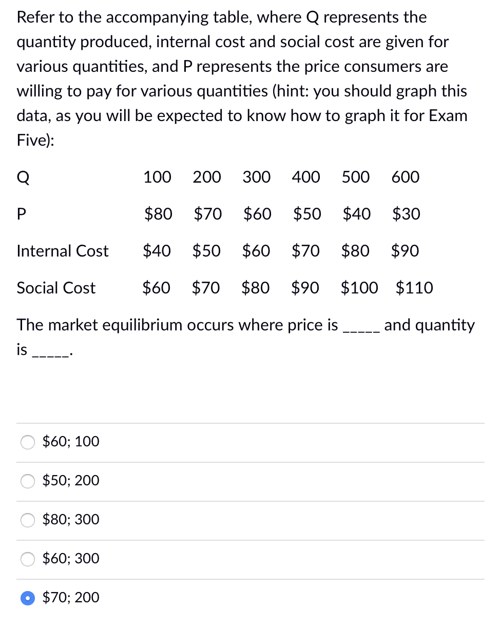Solved Refer to the table, where Q represents