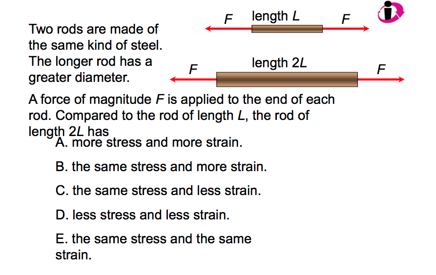 Solved length L Two rods are made of the same kind of steel.