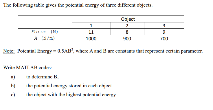 Solved The Following Table Gives The Potential Energy Of | Chegg.com