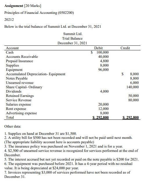 assignment of credit