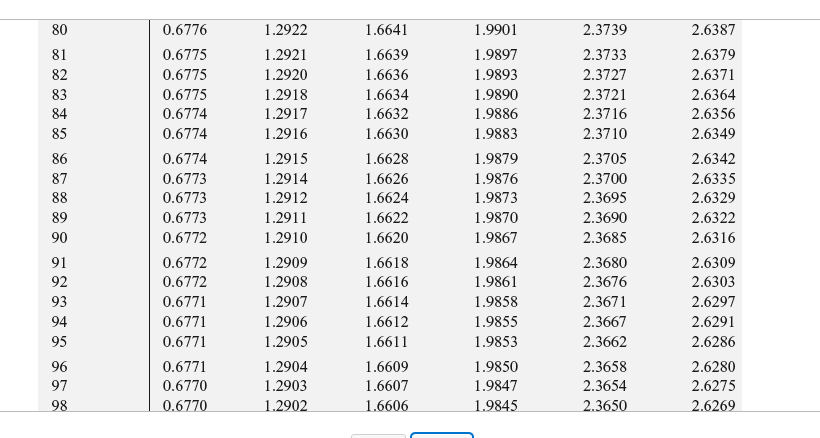 Solved 1 Table Of Critical Values Of T Critical Values Of T Chegg solved-1-table-of-critical-values-of-t-critical-values-of-t-chegg