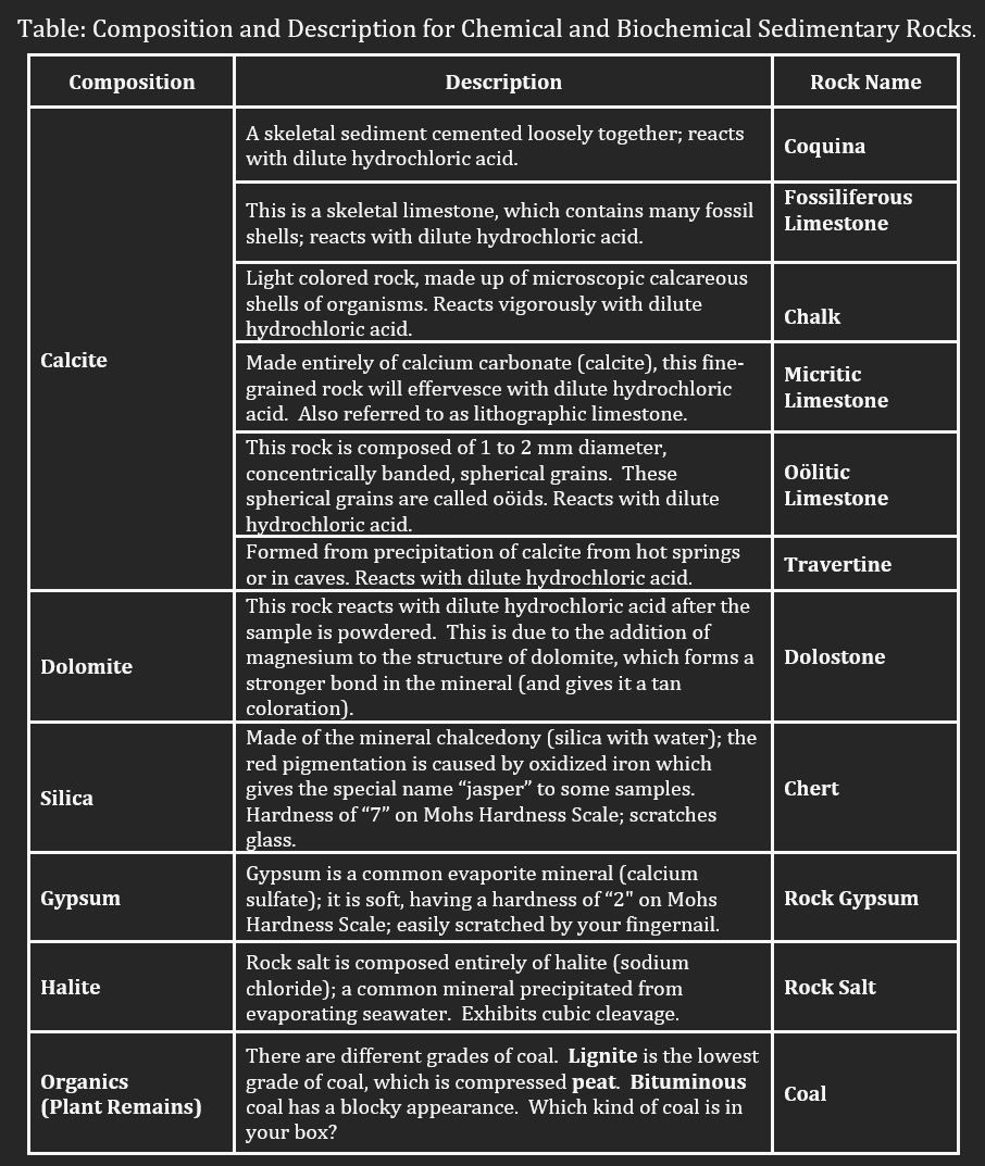 Solved Table: Composition and Description for Chemical and | Chegg.com