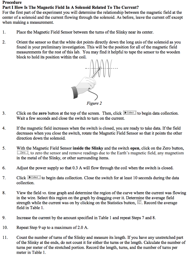Solved The Field of a Slinky® ObjectivesDetermine