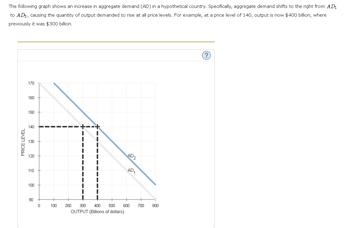 Solved The following graph shows an increase in aggregate | Chegg.com