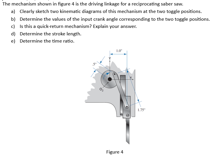Solved The mechanism shown in figure 4 is the driving | Chegg.com