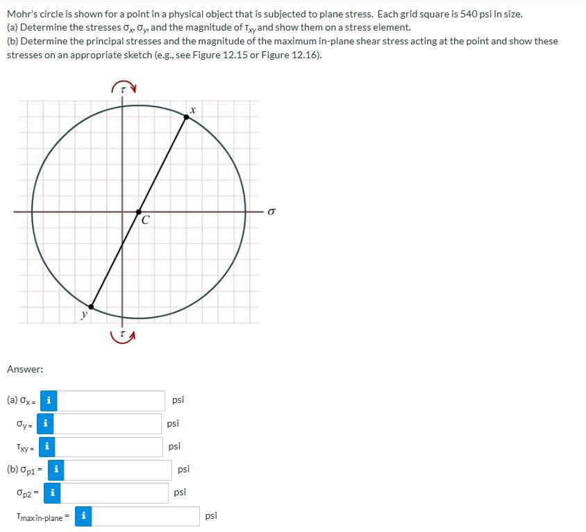 Solved Mohr's Circle Is Shown For A Point In A Physical 