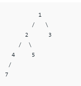 Solved Print the ancestor using DFS algorithm with C++... | Chegg.com