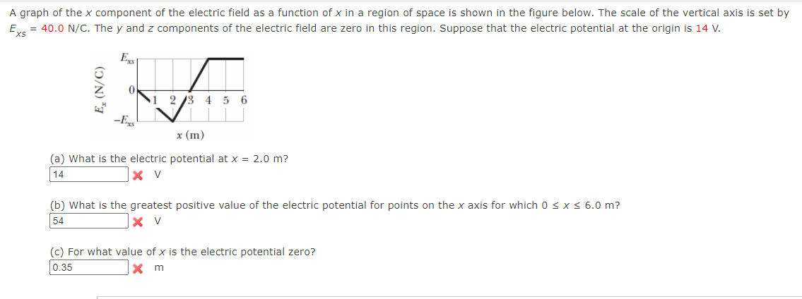 Solved A graph of the x ﻿component of the electric field as | Chegg.com