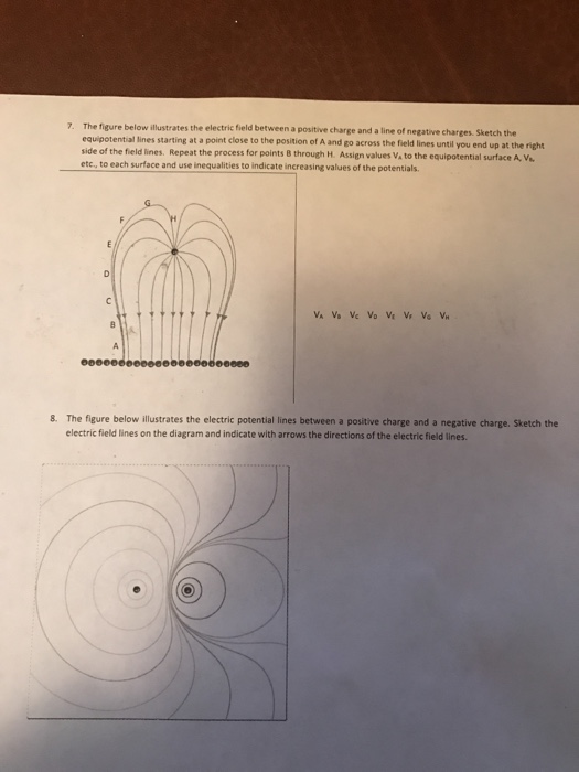 Solved The figure below illustrates the electric field | Chegg.com