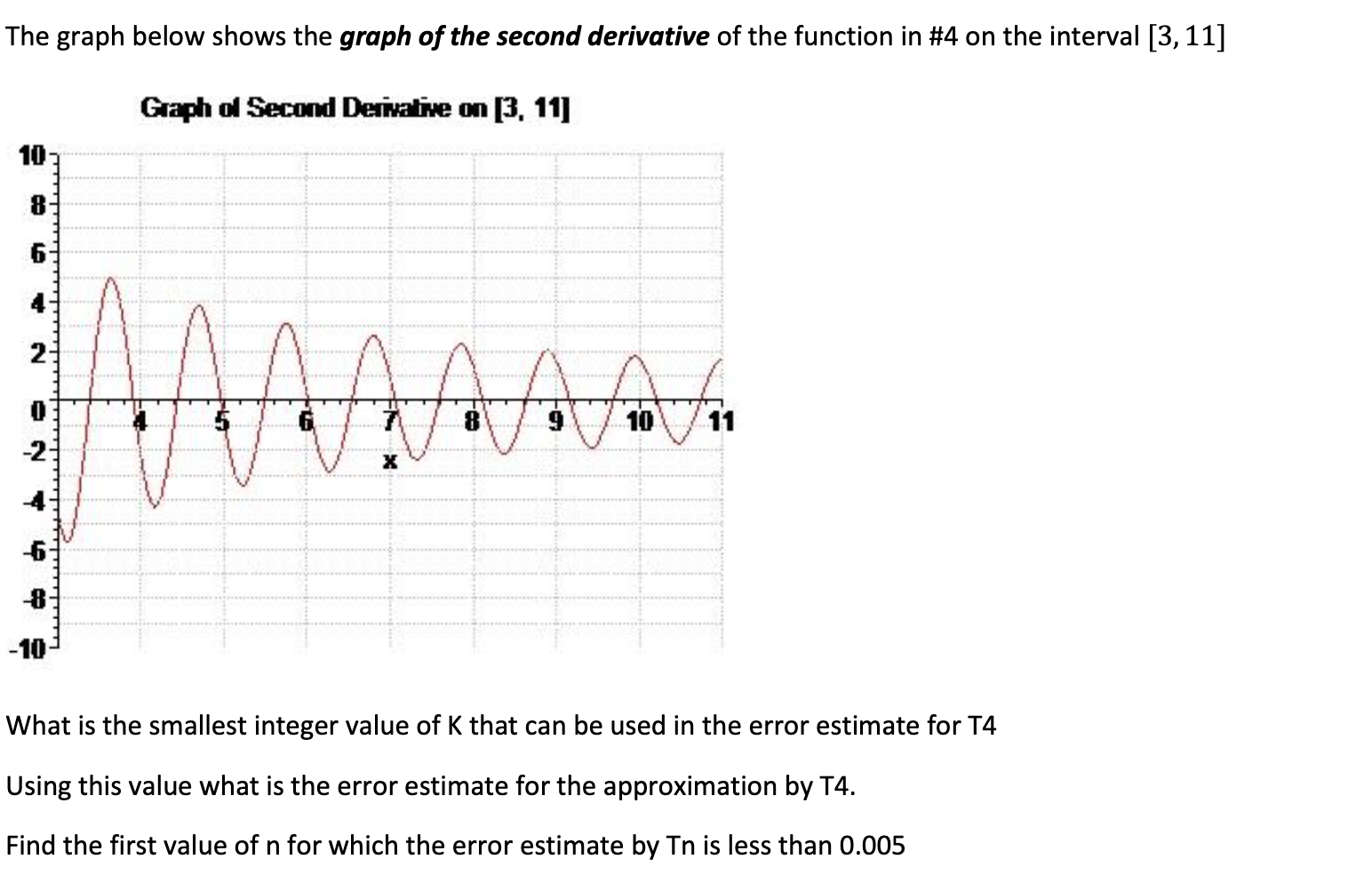 Solved The graph below shows the graph of the second | Chegg.com