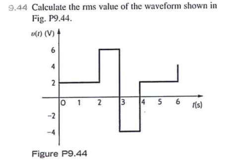 Plotting Rms On A Waveform Solved 9.44 Calculate the rms value of the waveform shown in | Chegg.com