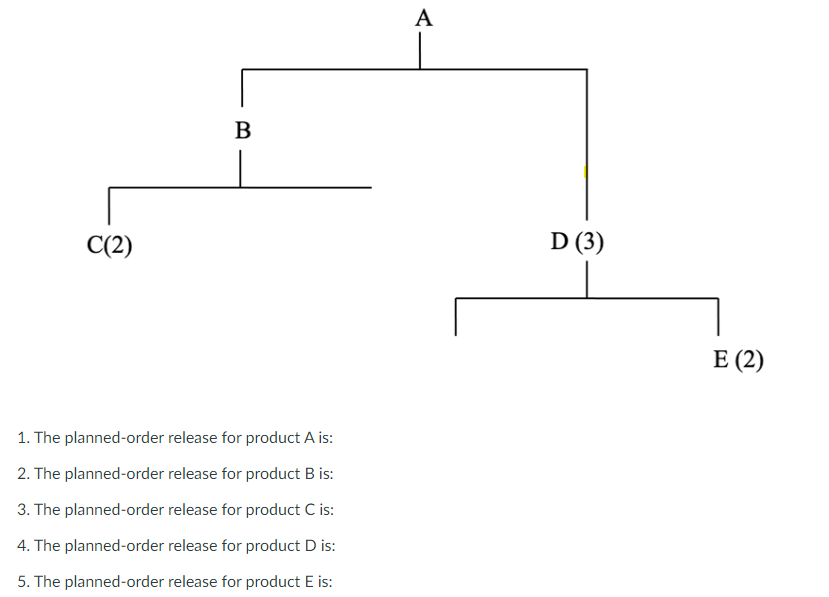 Solved 1 the planned order release for product a is 2 the chegg