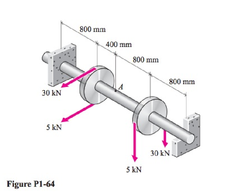 Answered 164* A steel shaft 120 mm in diameter is support