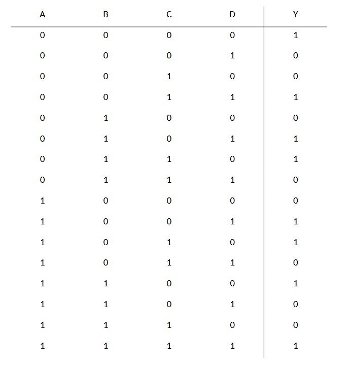 Solved For each of the following truth tables: - Derive and | Chegg.com