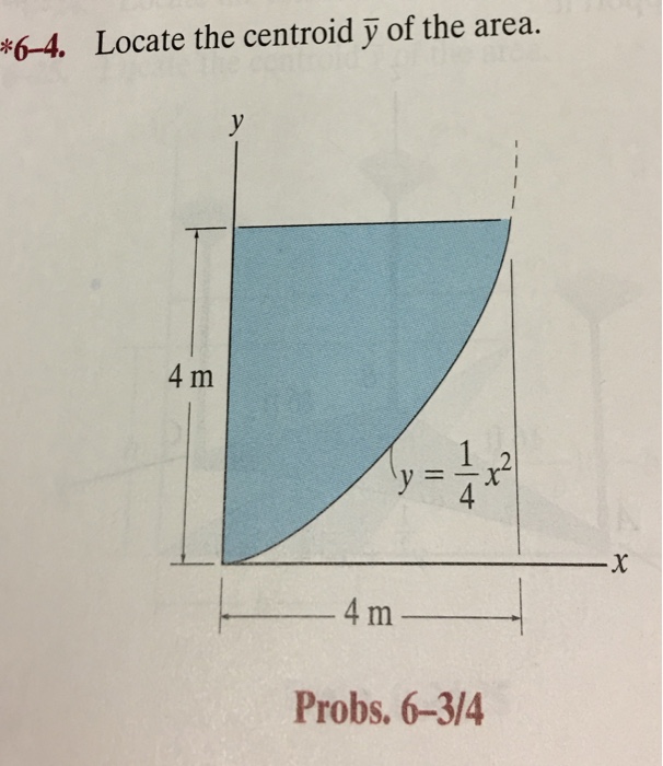 Solved Locate the centroid y bar of the area. | Chegg.com