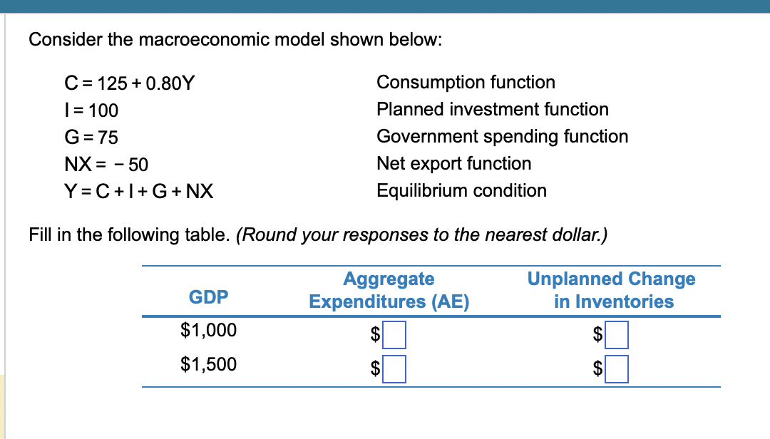 Solved Consider The Macroeconomic Model Shown Below: Fill In | Chegg.com