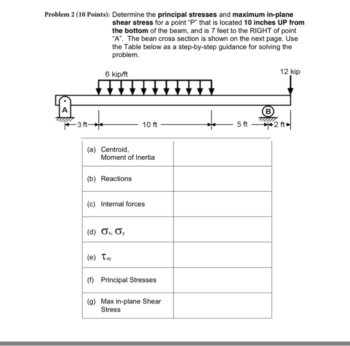 Solved Problem 2 (10 Points): Determine the principal | Chegg.com