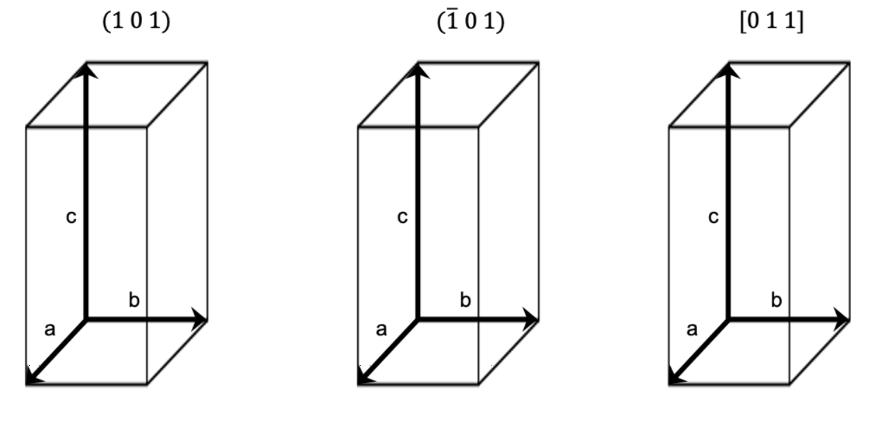 Solved Draw the specified plane or direction on the three | Chegg.com